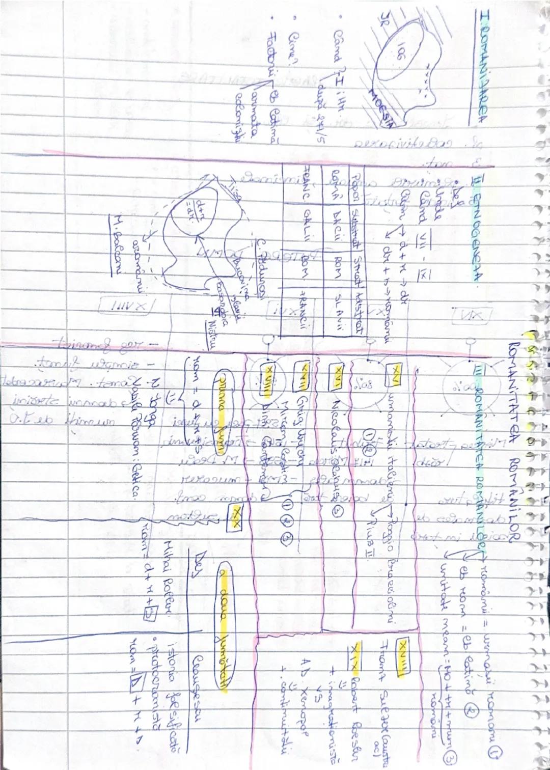 ```
(\nΧιν\nXIV-XV\n(1386-1418)\nJamcu de Humedoare\nXV\nVead Tepes\nSECOL\n٢١٧\nKIV\nX\nDOMNITOR\nBasarab I (1310?-1352)\nBogdom (1359-1365