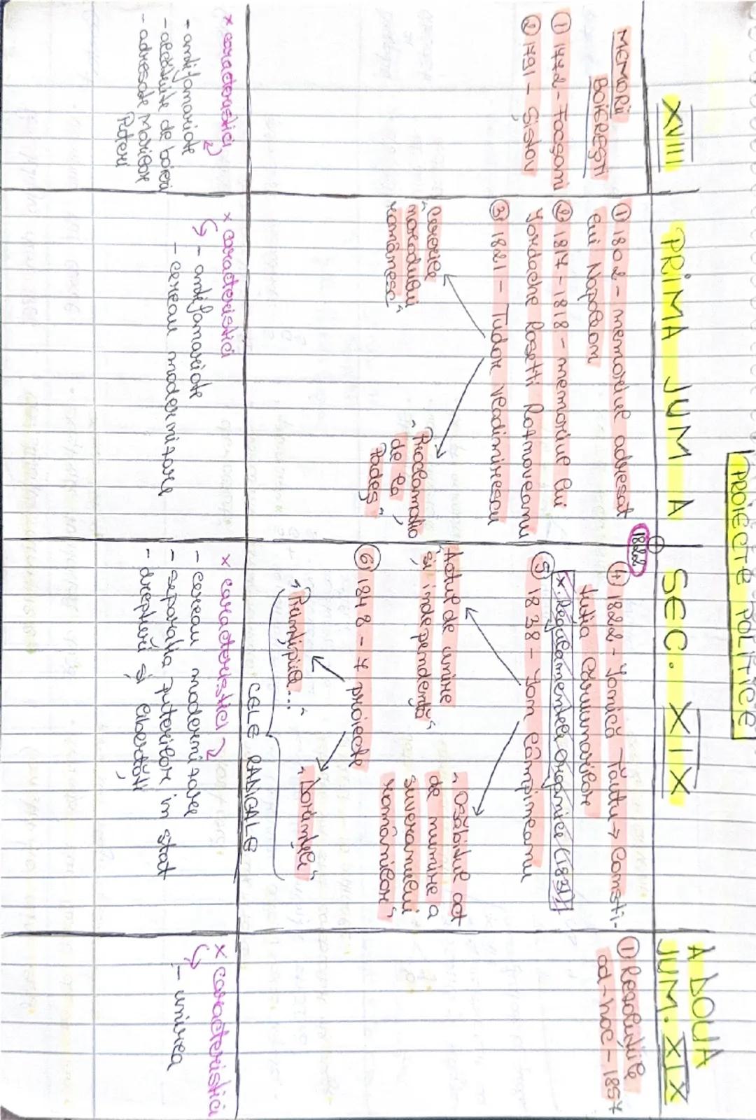 ```
(\nΧιν\nXIV-XV\n(1386-1418)\nJamcu de Humedoare\nXV\nVead Tepes\nSECOL\n٢١٧\nKIV\nX\nDOMNITOR\nBasarab I (1310?-1352)\nBogdom (1359-1365