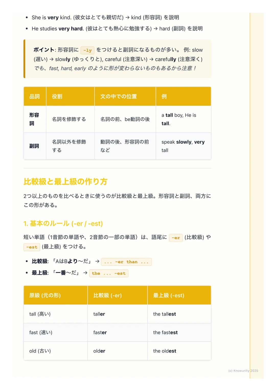 # 形容詞と副詞(比較級・最上級
を含む)

形容詞と副詞の基本

形容詞と副詞は、どちらも何かを「くわしく説明する」言葉。でも、何を説明す
るかが違う。ここをしっかり区別するのが大事。

*   形容詞 (adjective) → 名詞を説明する。「どんな」名詞なのかを表す。
