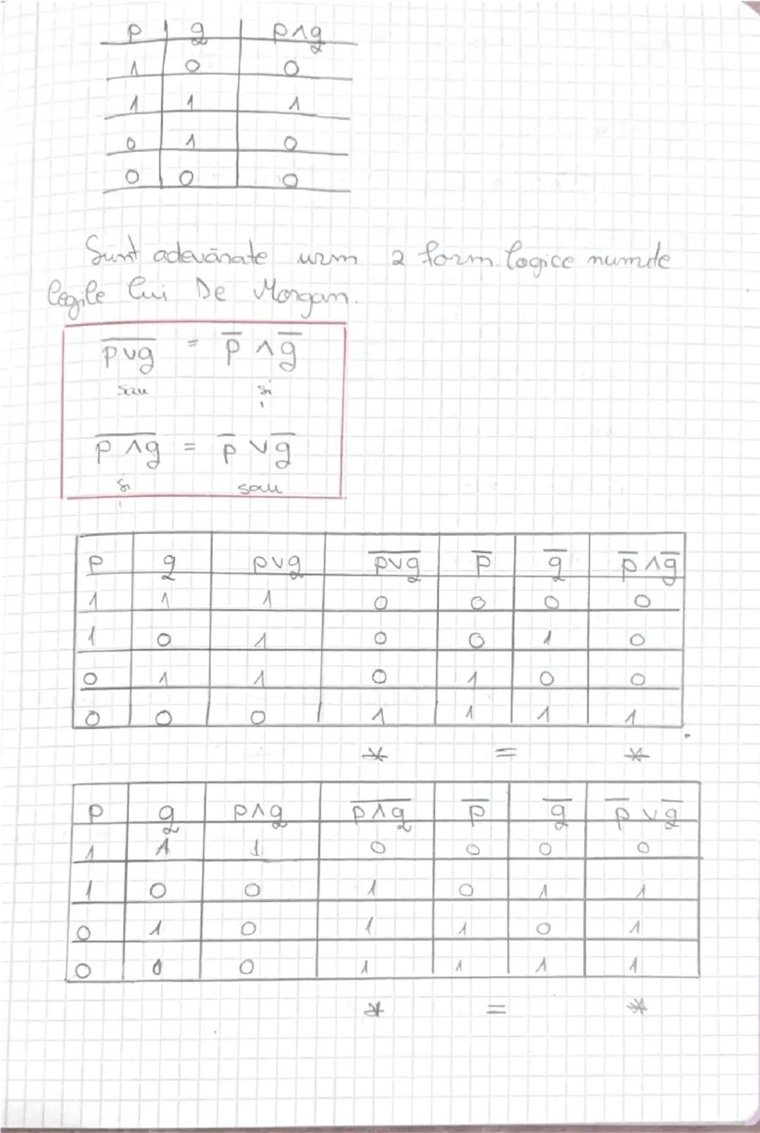 # Elemente de logică matematică
Prapoziții, predicate în logica
matematică
Operații Logice

Numim propoziție în logica matematică orice
afir