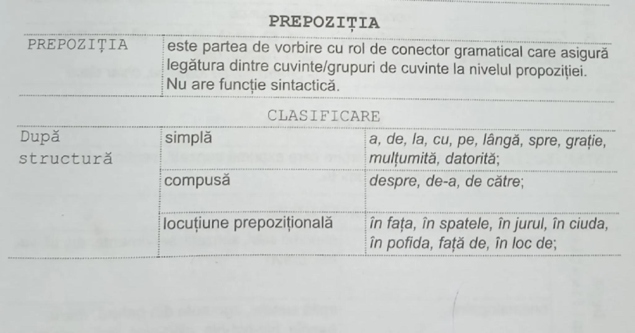 # PREPOZIŢIA

PREPOZIŢIA este partea de vorbire cu rol de conector gramatical care asigură
legătura dintre cuvinte/grupuri de cuvinte la niv