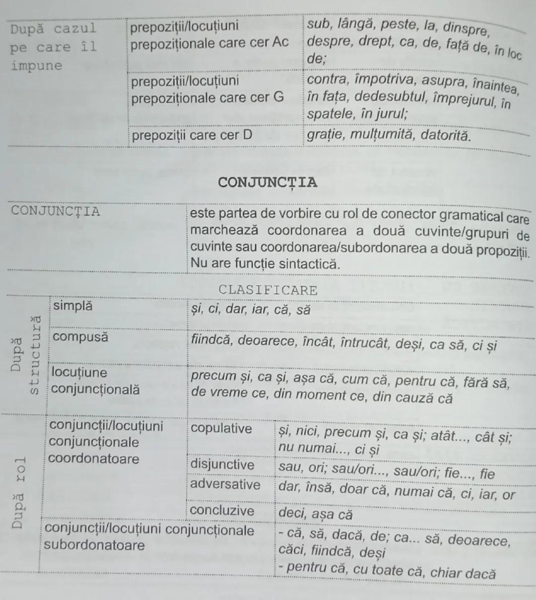 # PREPOZIŢIA

PREPOZIŢIA este partea de vorbire cu rol de conector gramatical care asigură
legătura dintre cuvinte/grupuri de cuvinte la niv
