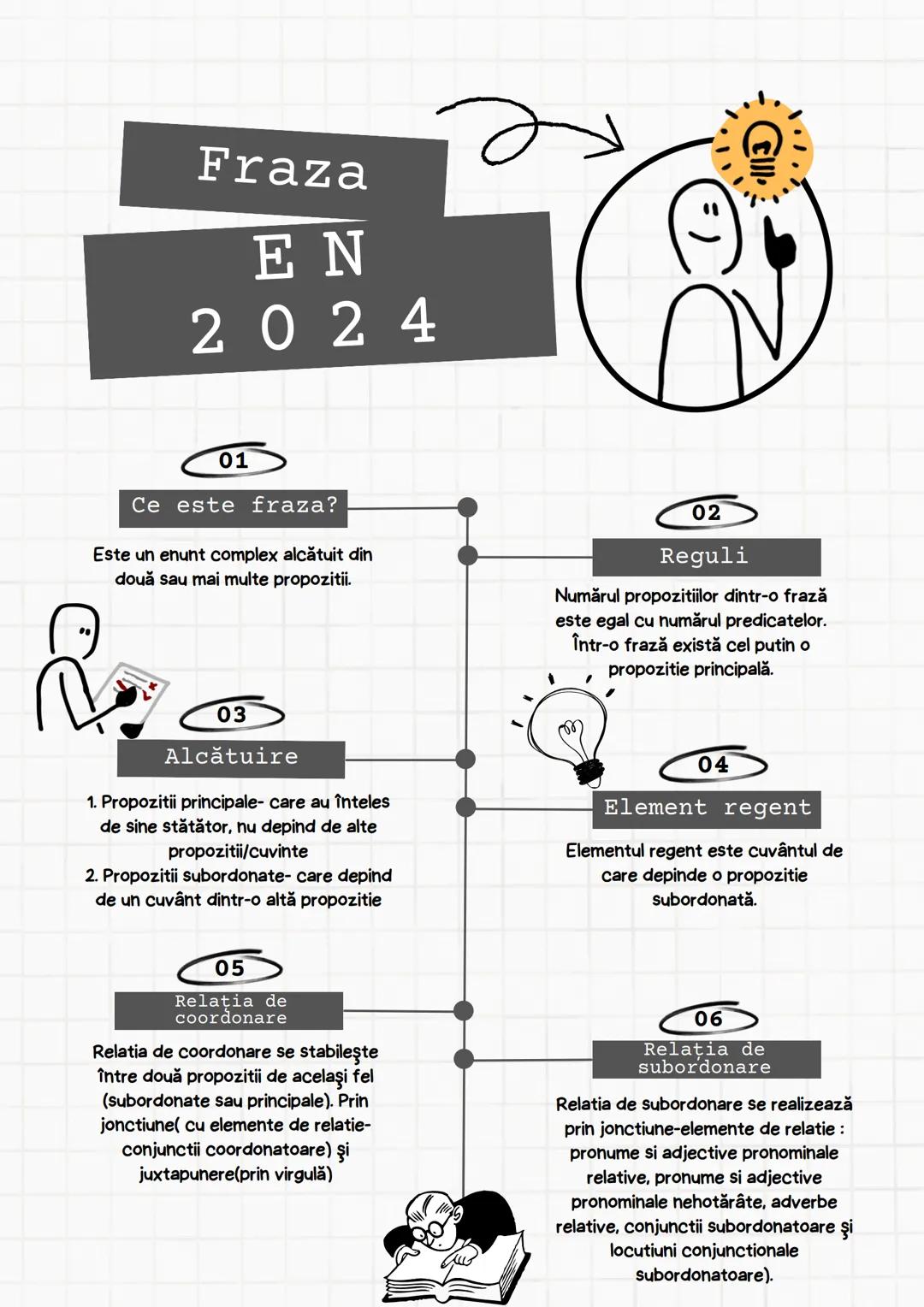 Fraza
EN
2024
01
Ce este fraza?
Este un enunt complex alcătuit din
două sau mai multe propozitii.
02
Reguli
Numărul propozitiilor dintr-o fr