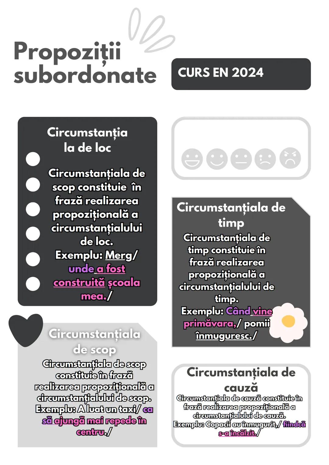 Fraza
EN
2024
01
Ce este fraza?
Este un enunt complex alcătuit din
două sau mai multe propozitii.
02
Reguli
Numărul propozitiilor dintr-o fr