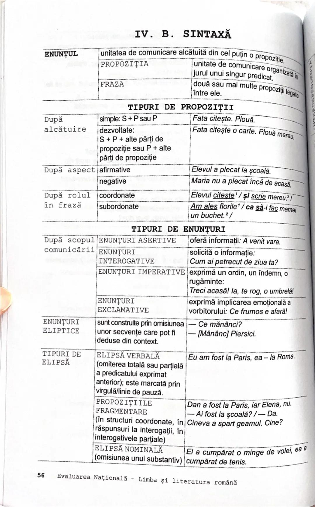 IV. B. SINTAXĂ
ENUNȚUL
unitatea FRAZA
PROPOZIŢIA
de comunicare alcătuită din cel puţin o propoziție. unitate de comunicare organizată în jur