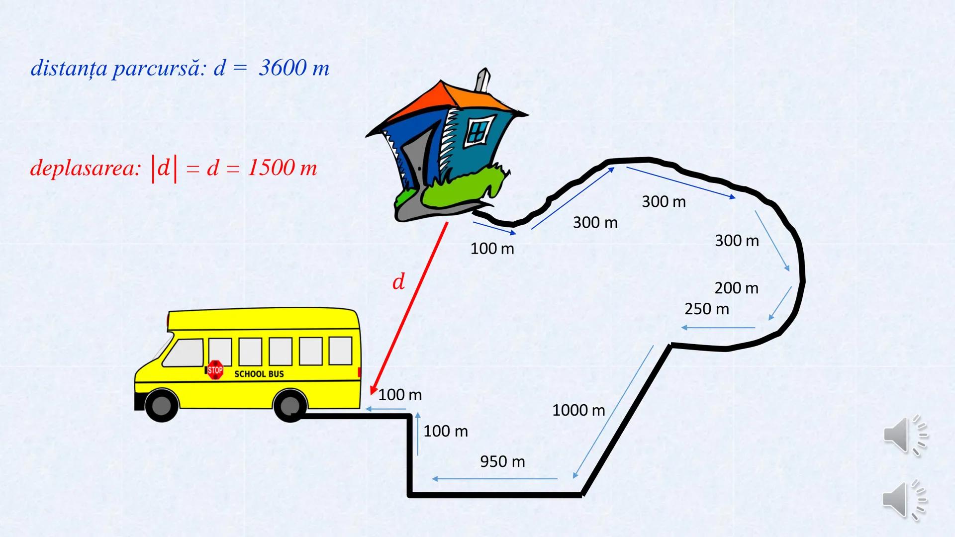 # Mărimi scalare și mărimi vectoriale
(scalari și vectori) --- OCR Start ---
Ce mărimi fizice identifici privind imaginile?
32kg
+
POWER
24.