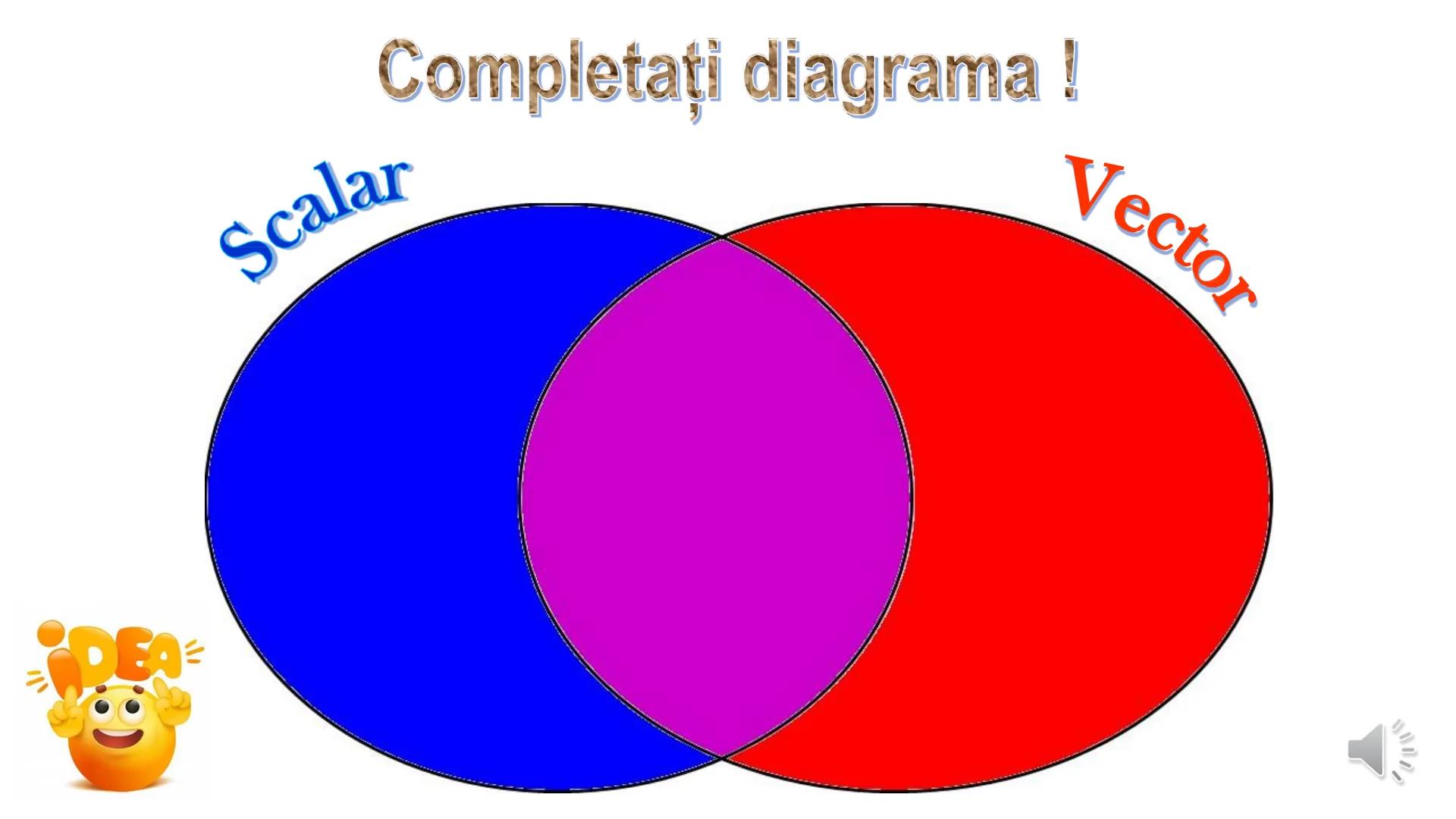 # Mărimi scalare și mărimi vectoriale
(scalari și vectori) --- OCR Start ---
Ce mărimi fizice identifici privind imaginile?
32kg
+
POWER
24.
