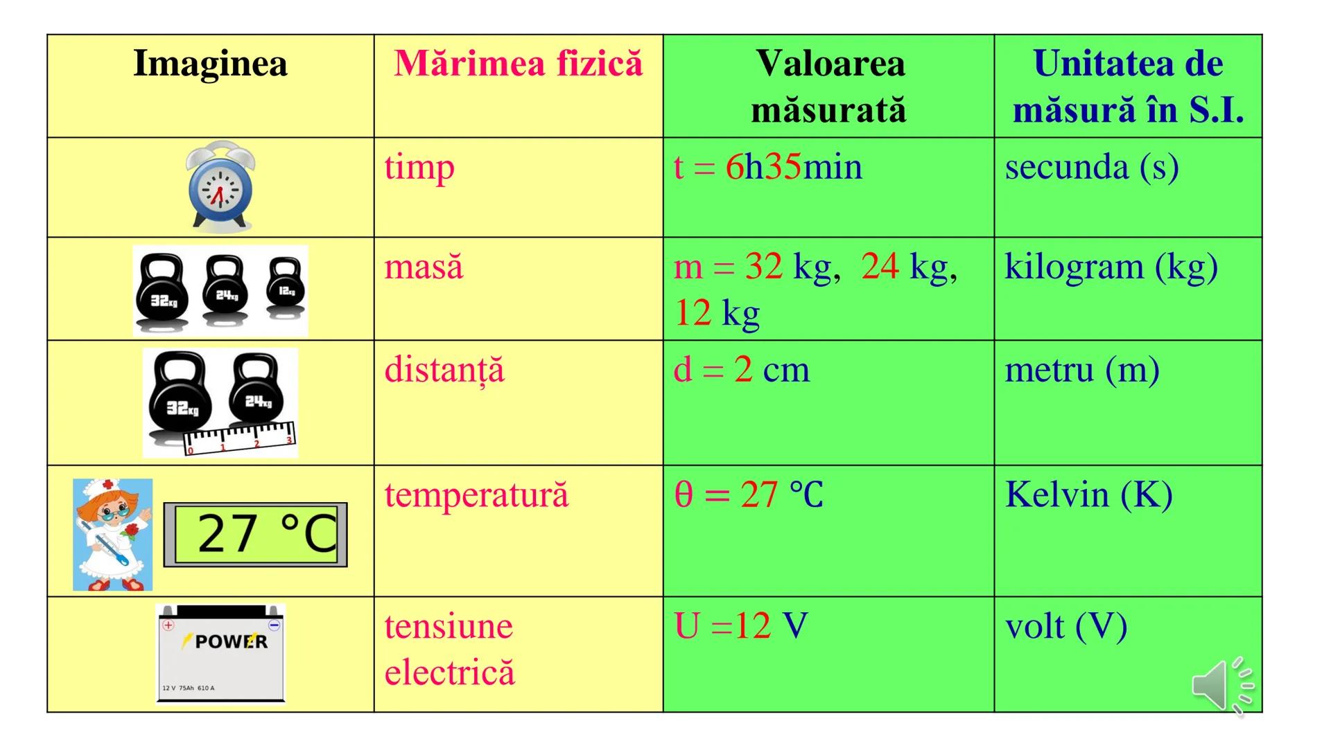 # Mărimi scalare și mărimi vectoriale
(scalari și vectori) --- OCR Start ---
Ce mărimi fizice identifici privind imaginile?
32kg
+
POWER
24.