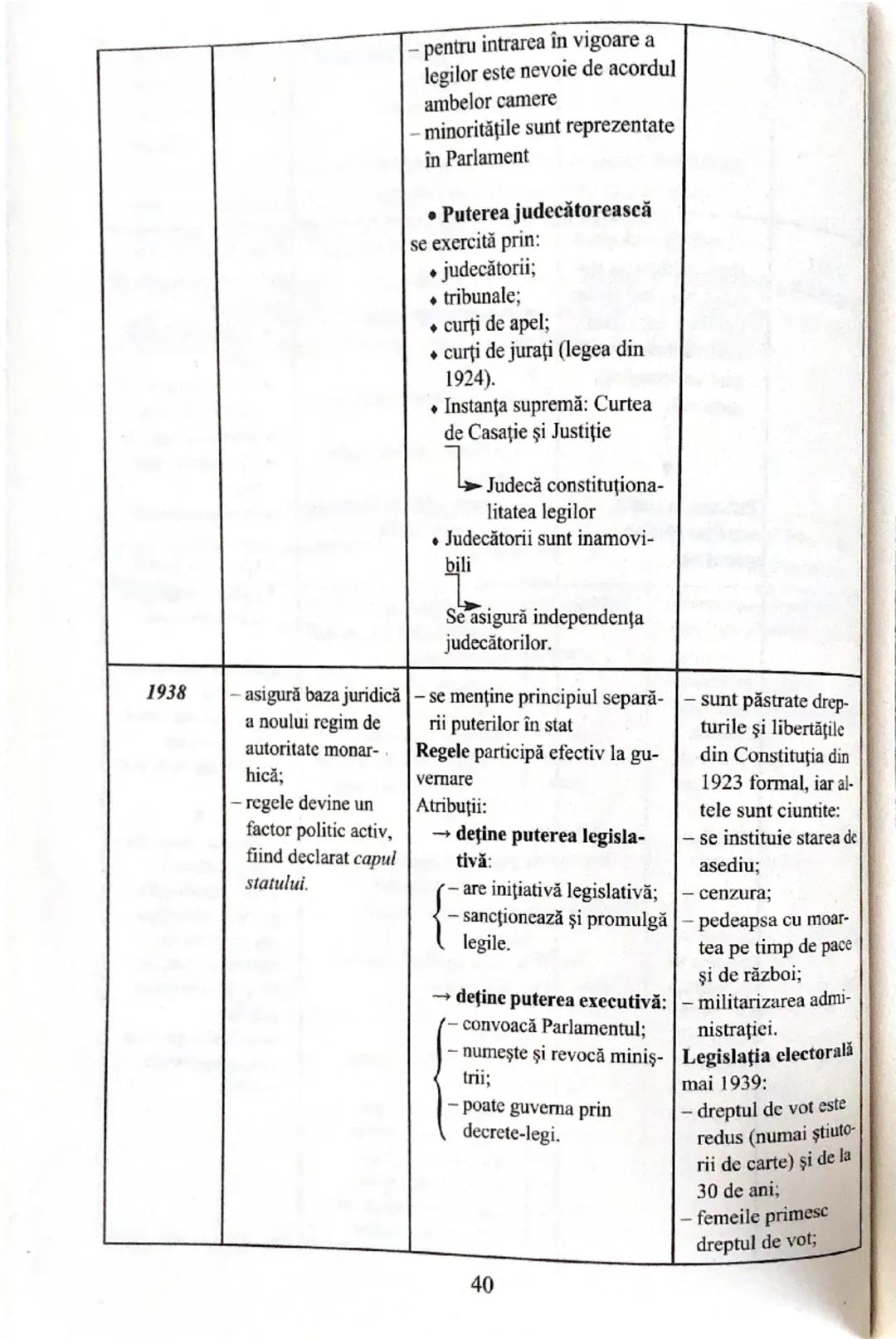 Constituţia Caracteristici
1866
- prima constituție
internă româ-
nească
alcătuită după
modelul celei
belgiene din 1831
caracter liberal
pri