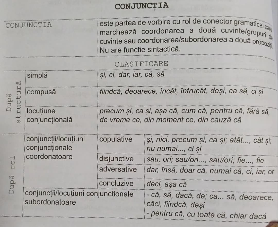 Conjuncția