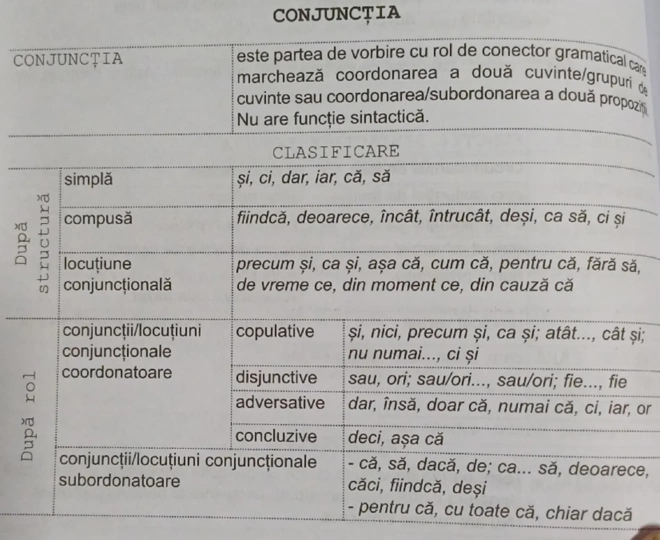 # CONJUNCŢIA

CONJUNCȚIA

este partea de vorbire cu rol de conector gramatical care
marchează coordonarea a două cuvinte/grupuri de
cuvinte 