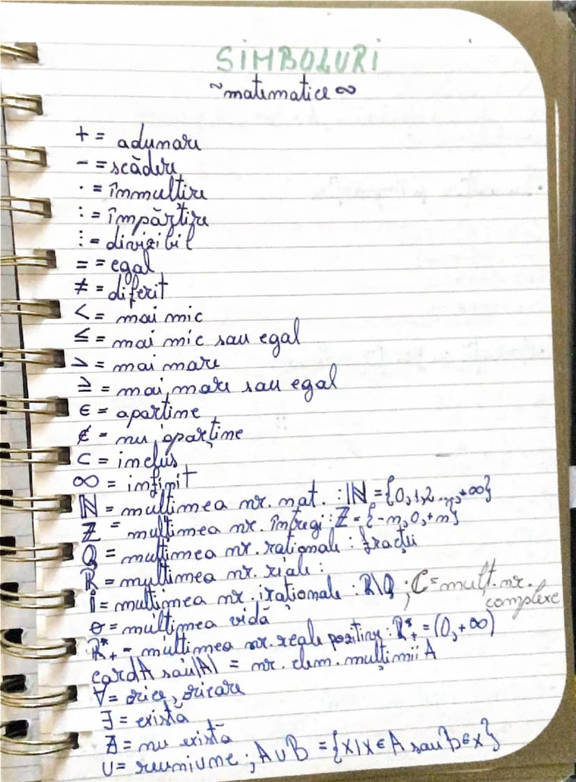 # SIMBOLURI

~matematice~

+ = adunare
- = scădere
· = înmulțire
: = împărțire
:= divizibil
= = egal
≠ = diferit
< = mai mic
≤ = mai mic sau