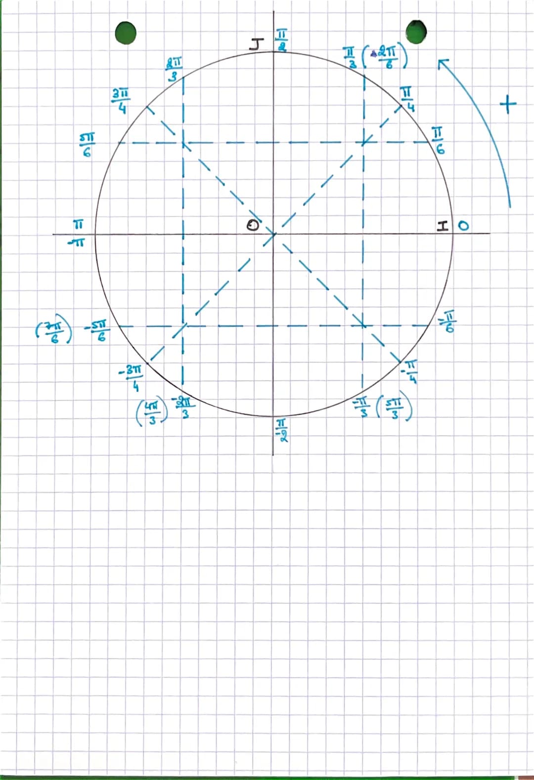 # Chap 4: Trigonométrie

• On appelle radian, noté rad, la mesure de l'angle cu centre qui intercepte in are de
longueur 1 d'un cercle de ra