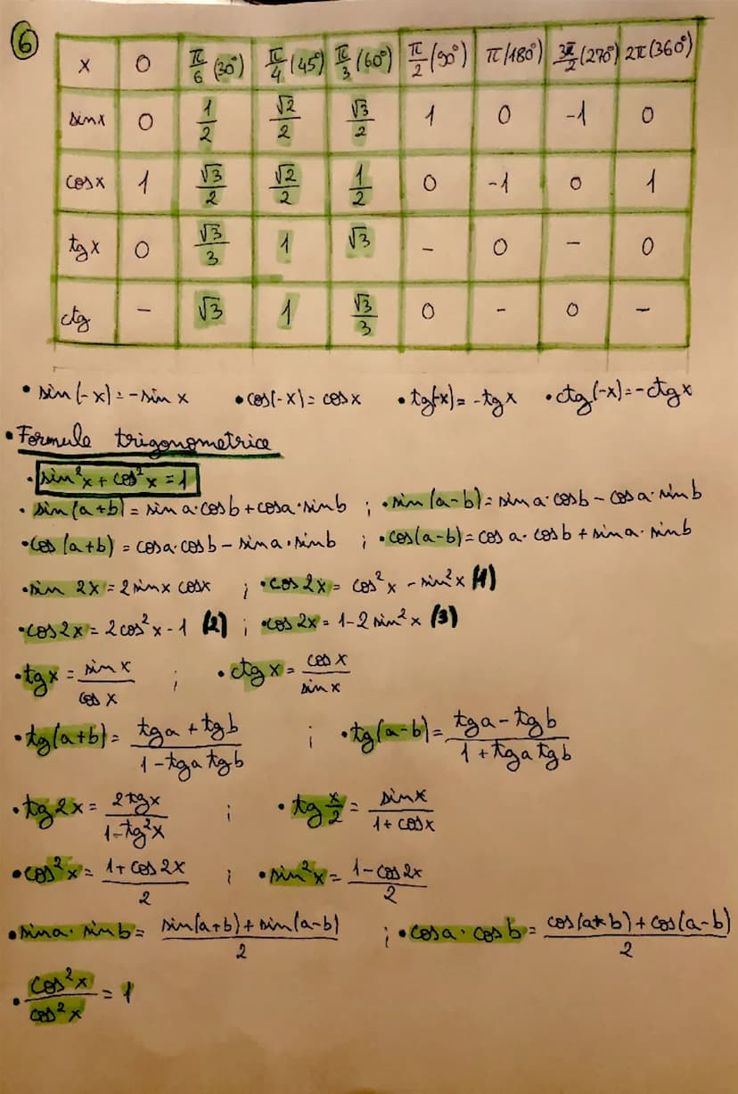 # Subiectul I

* **Progresii aritmetice**

$a_m = a_1 + (m-1)r$
$S_m = \frac{(a_1 + a_m)m}{2}$
$a_1 b | c => b = \frac{a+c}{2} = 2b = a+c$

