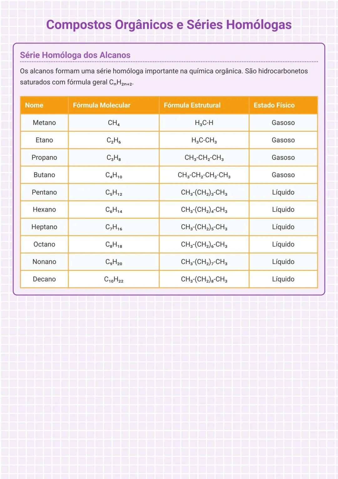 # Compostos Orgânicos e Séries Homólogas

Série Homóloga dos Alcanos

Os alcanos formam uma série homóloga importante na química orgânica. S