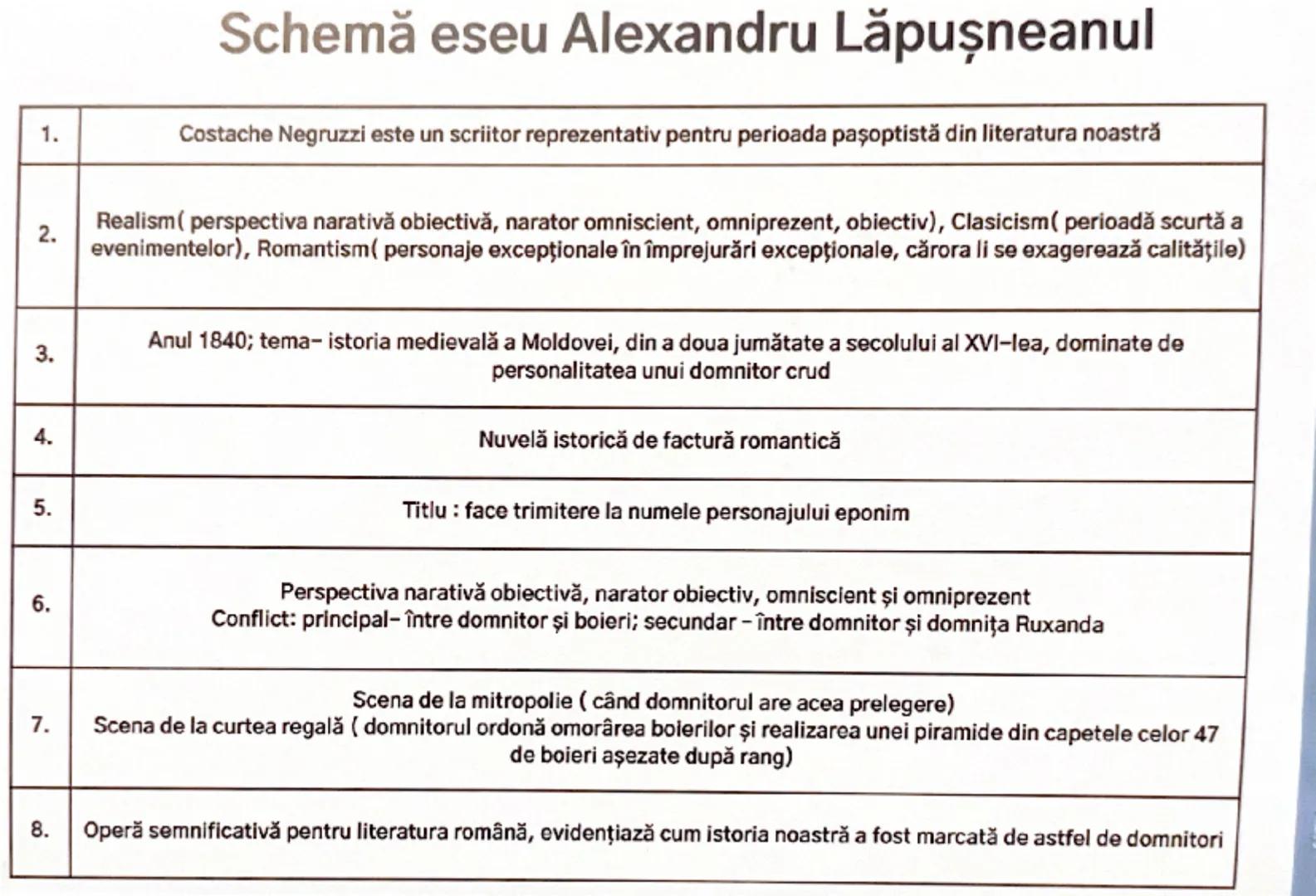 # Alexandru Lăpușneanul

Costache Negruzzi

1840 # Personajele operei

*   Alexandru Lăpuşneanul - domnitorul, "tiranul operei"
*   Domniţa 