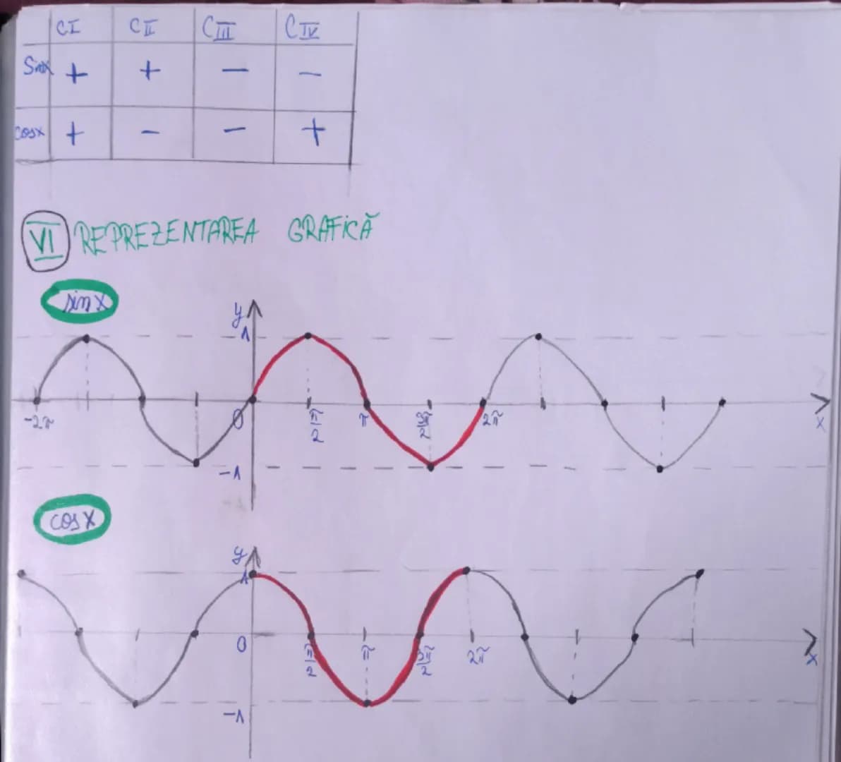 --- OCR Start ---
TRIGONOMETRIE
• Cercul trigonometric • Radiamul
DEF₁: Un unghi cu vârful în centrul cercului care are
între laturile sale 