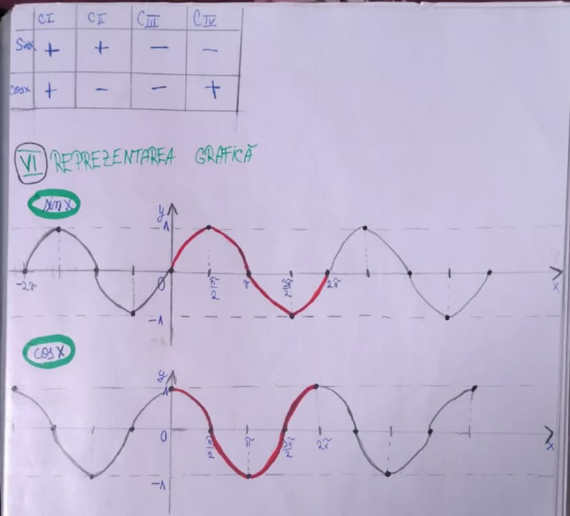 --- OCR Start ---
TRIGONOMETRIE
• Cercul trigonometric • Radiamul
DEF₁: Un unghi cu vârful în centrul cercului care are
între laturile sale 