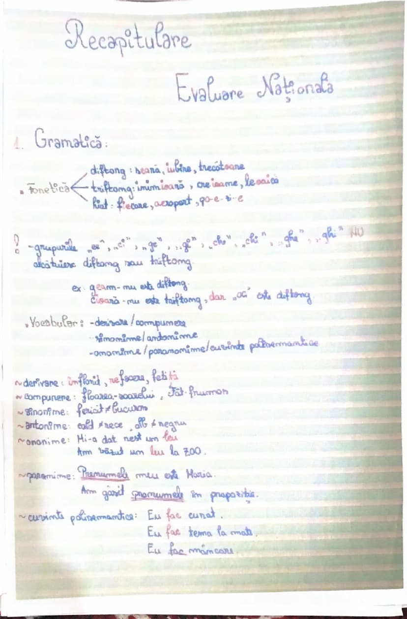 --- OCR Start ---
Recapitulare
4. Gramatică:
Evaluare Naţionala
diftong: seana, iubire, trecotoane
• Fonetica triftong: imimisană, creiname,