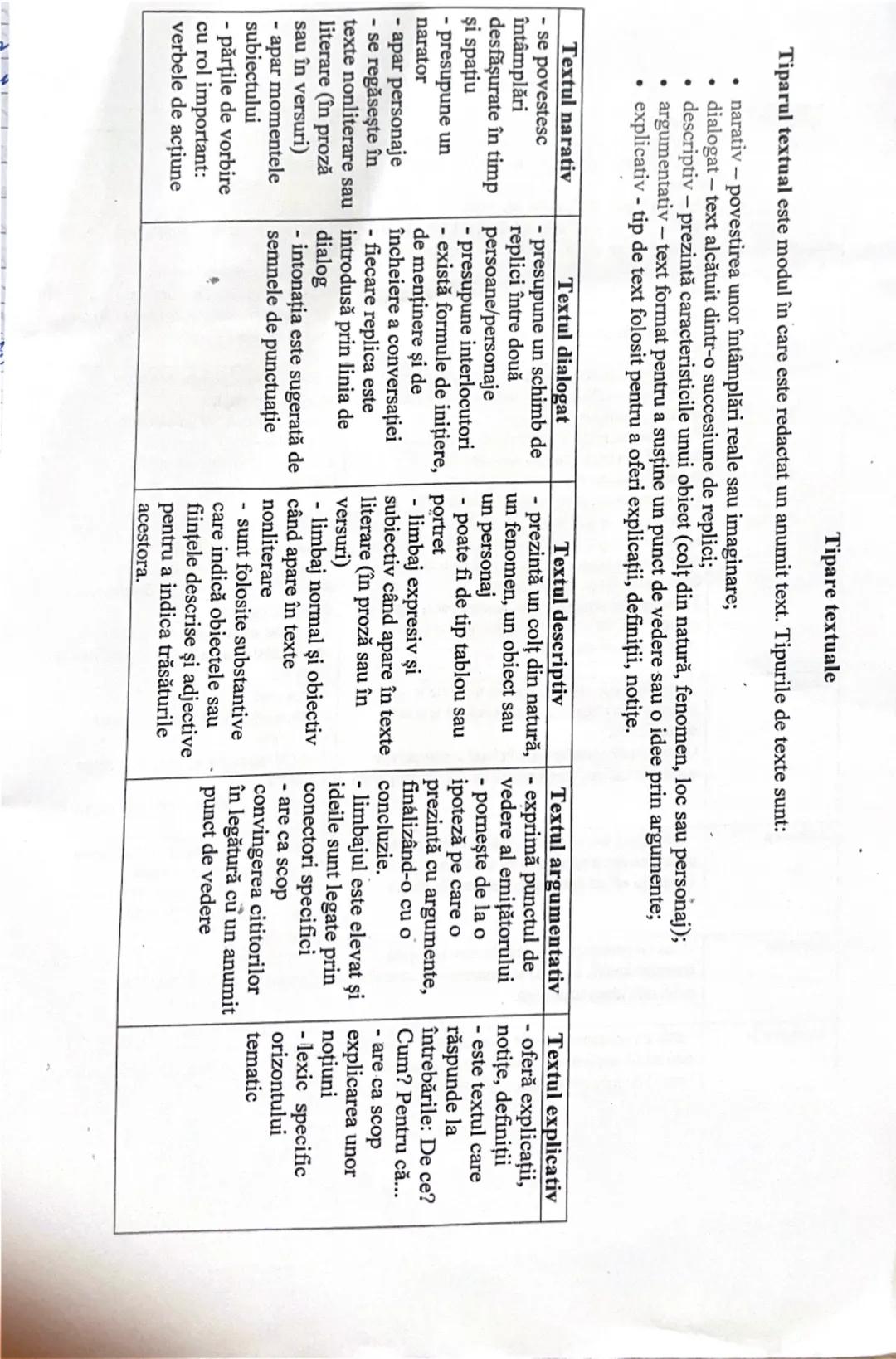 Tipare textuale
Tiparul textual este modul în care este redactat un anumit text. Tipurile de texte sunt:
narativ - povestirea unor întâmplăr