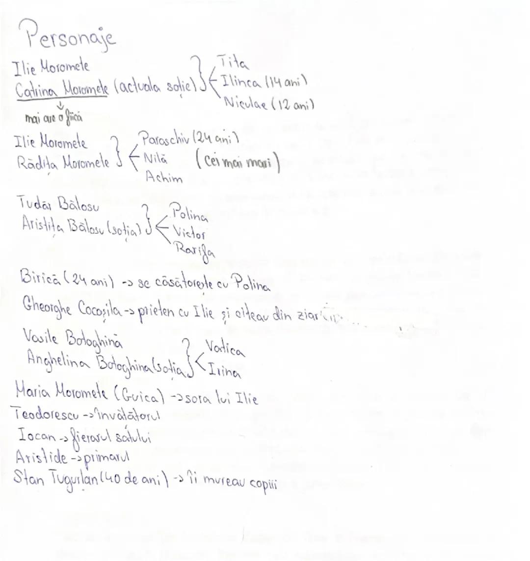 # Personaje
Ilie Moromete
Catrina Moromete (actuala sotie) <{
mai are o fiica
Ilie Moromete
Radita Moromele
Tudor Balosu
Aristita Balosu (so