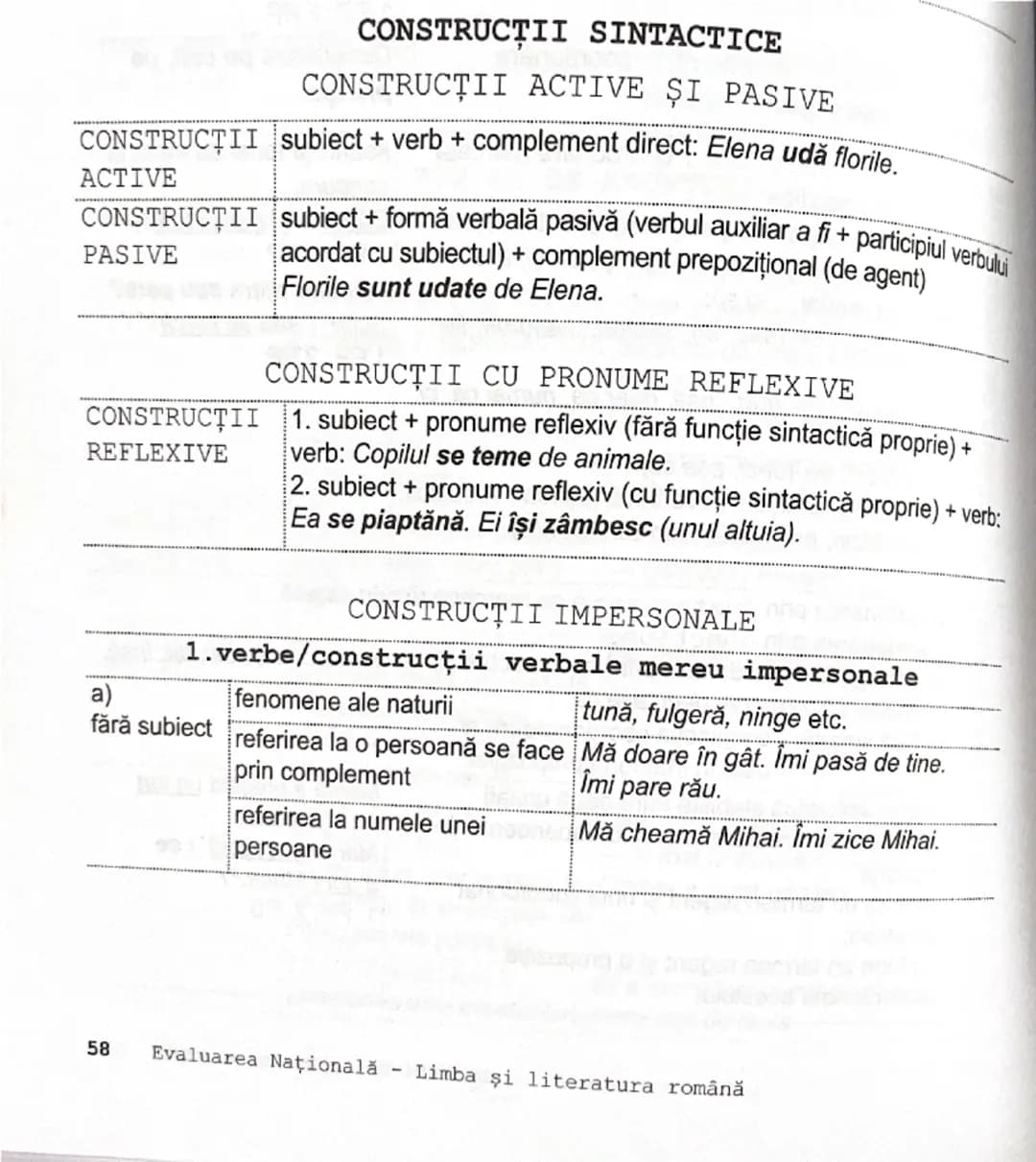 --- OCR Start ---
CONSTRUCȚII SINTACTICE
CONSTRUCȚII ACTIVE ȘI PASIVE
CONSTRUCTII subiect + verb + complement direct: Elena udă florile. ACT