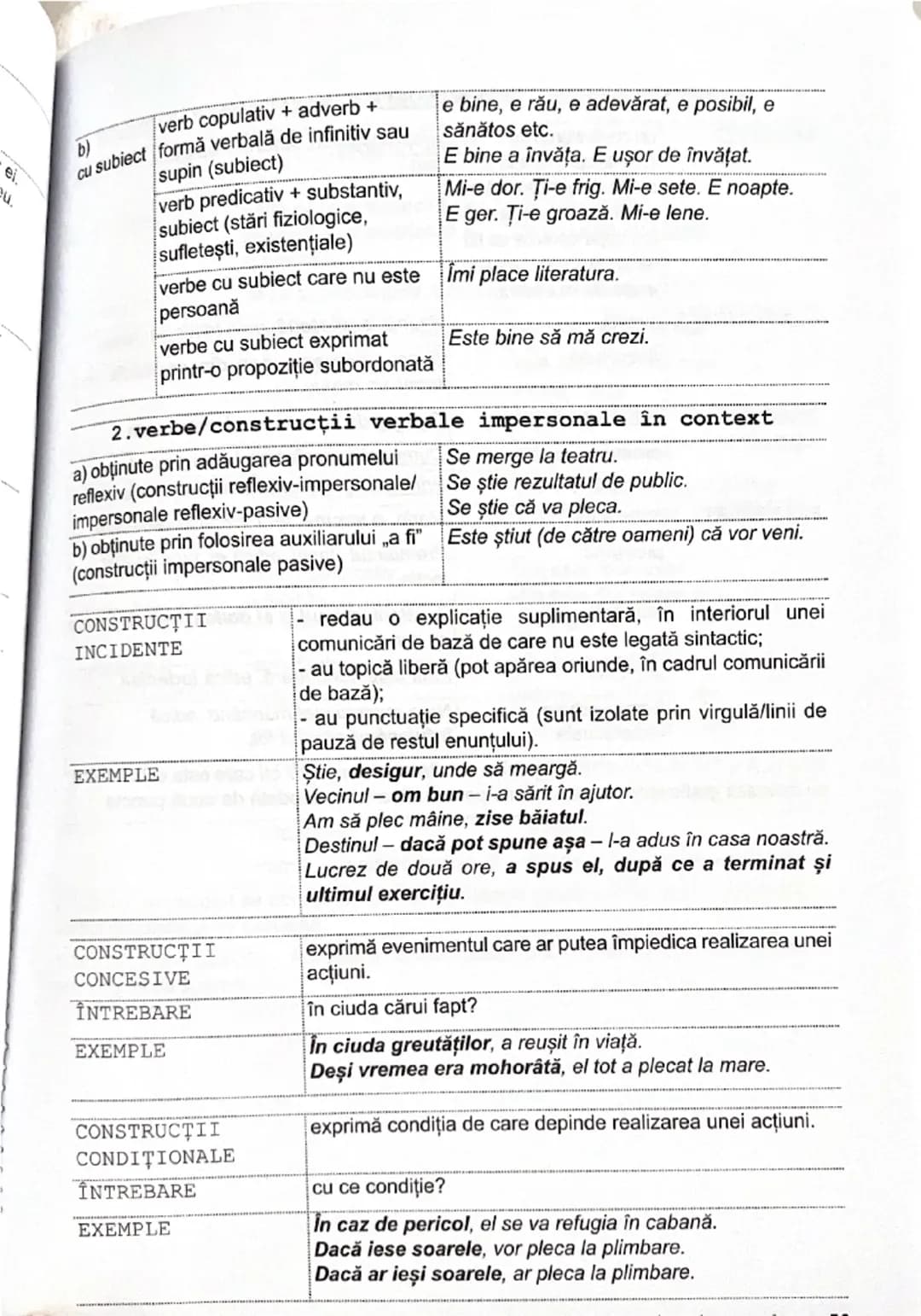 --- OCR Start ---
CONSTRUCȚII SINTACTICE
CONSTRUCȚII ACTIVE ȘI PASIVE
CONSTRUCTII subiect + verb + complement direct: Elena udă florile. ACT