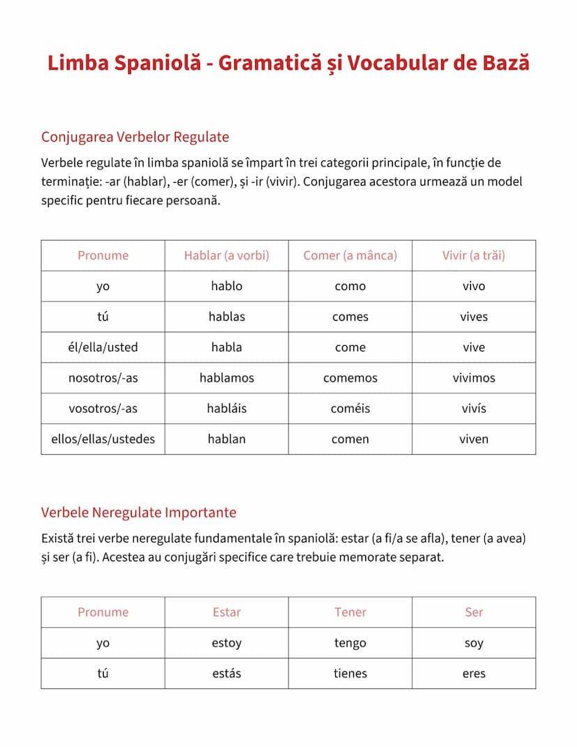 --- OCR Start ---
Limba Spaniolă - Gramatică și Vocabular de Bază
Conjugarea Verbelor Regulate
Verbele regulate în limba spaniolă se împart 