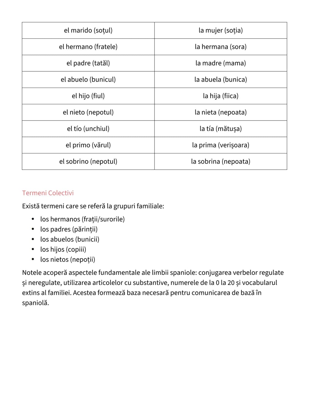 --- OCR Start ---
Limba Spaniolă - Gramatică și Vocabular de Bază
Conjugarea Verbelor Regulate
Verbele regulate în limba spaniolă se împart 