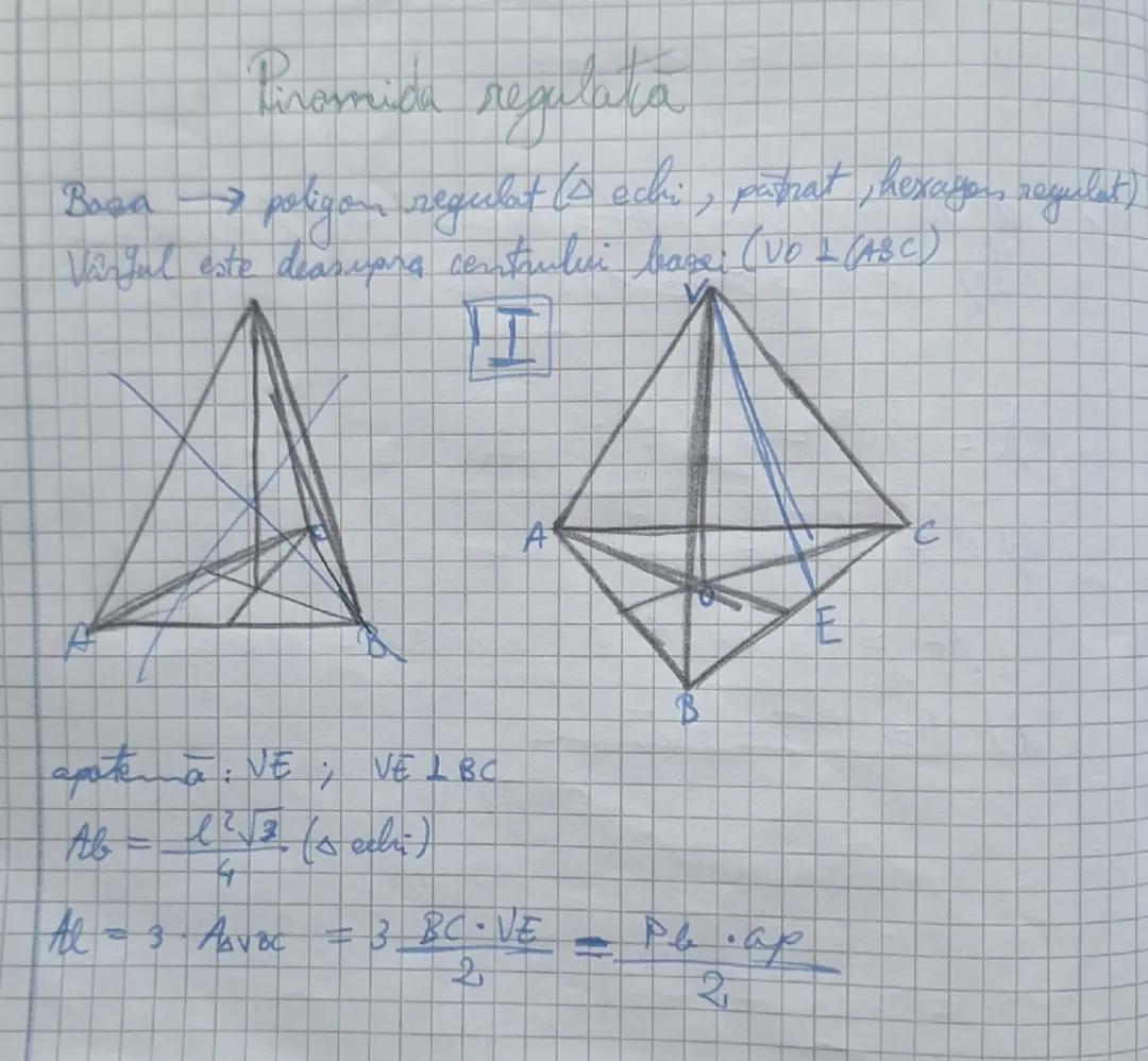 Geometrie: Piramida regulată