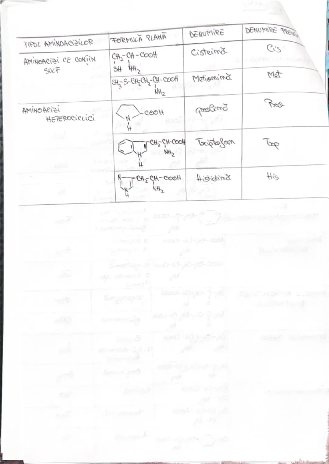--- OCR Start ---
AMINOACIZI
• Compusi segomicu cu
Sumeticumi mixte, confim:
R-CH-COOH
NH2
-_{C_{OH}}^{=0}
grupa coreboxil
(acid)
si
-M_{2}
