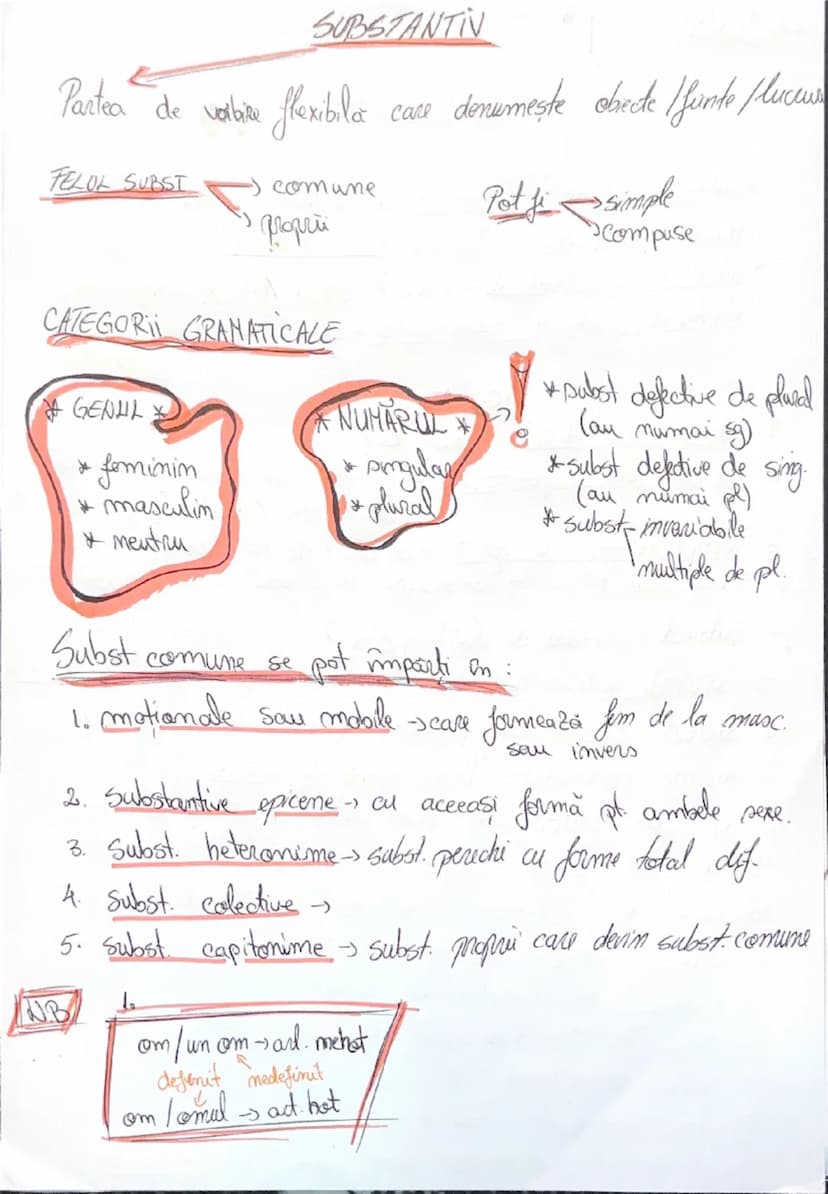 --- OCR Start ---
SUBSTANTIV
Partea de vorbire flexibila care denumeşte obiecte / fiinte / lucruri
FELUL SUBST
comune
Proprii
Pot fi simple
