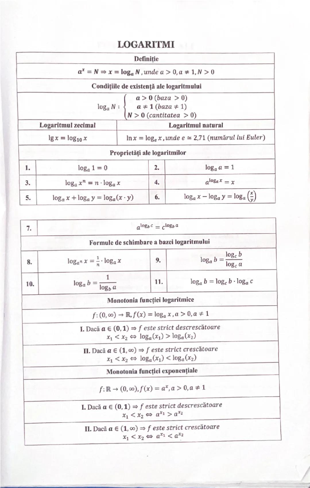 # Subiectul I.1
# PROGRESII

| ARITMETICE | Notații | GEOMETRICE |
| ----------- | ----------- | ----------- |
| +(aₙ)ₙ≥₁ ↔ a₁, a₂,..., aₙ..