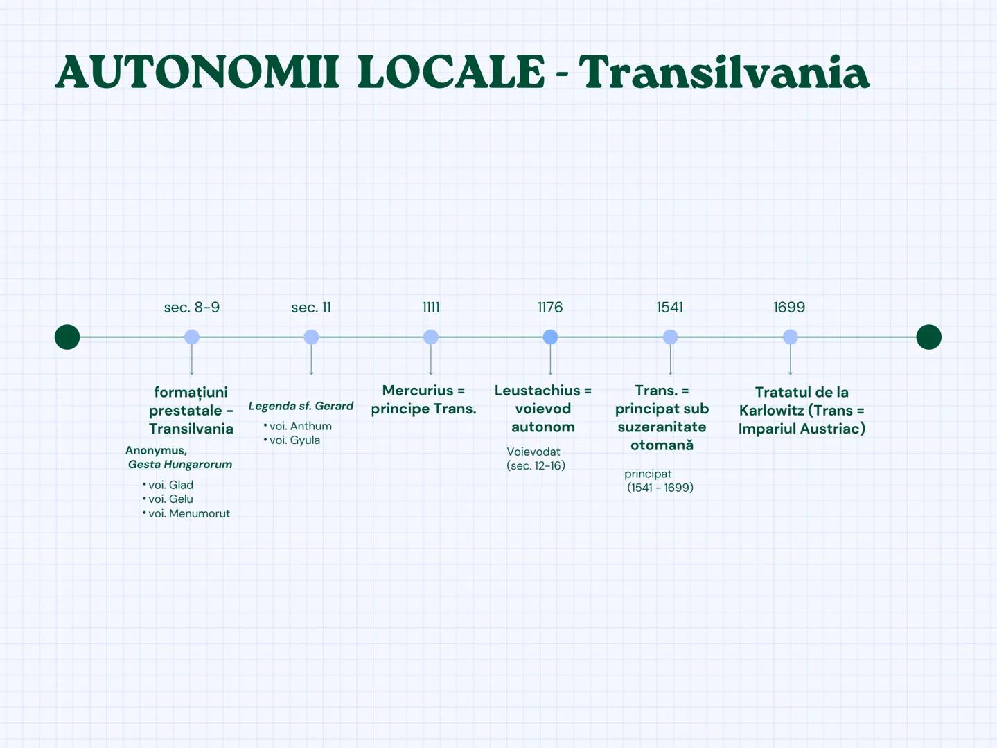 # AUTONOMII LOCALE - Transilvania

sec. 8-9

sec. 11

1111

1176

1541

1699

formațiuni

prestatale -

Transilvania

Anonymus,

Gesta Hunga