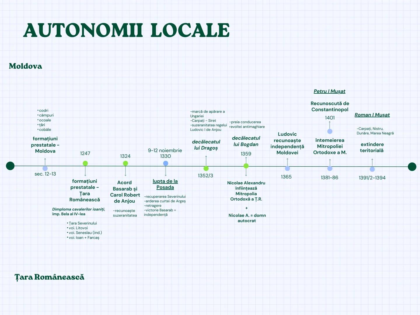 # AUTONOMII LOCALE - Transilvania

sec. 8-9

sec. 11

1111

1176

1541

1699

formațiuni

prestatale -

Transilvania

Anonymus,

Gesta Hunga