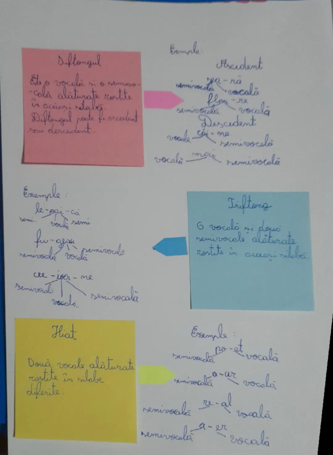 Diftongul

Este o vocola si o semivo.
-Cola alaturate alăturate rostite
alaturate,
în aceiasi slaba.
Diftongul poate fi arcedent
sou descede