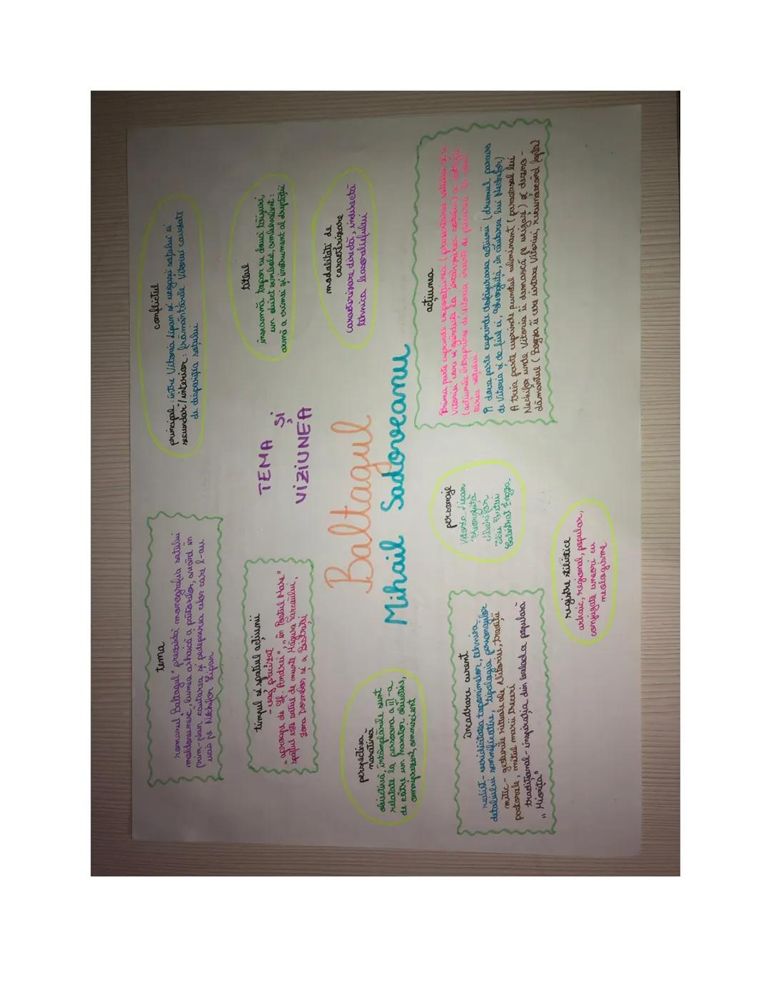 tema
romanul Battogul prusita mamagrafia satului
maldenamese, kunsa arhaică a paitatiles, aud in
puim-plan coutaria si pedeparia lor care l-