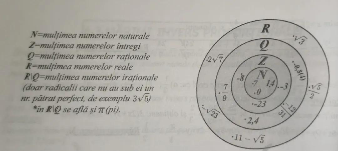 MULTIMEA NUMERELOR RECAPITULARE EN