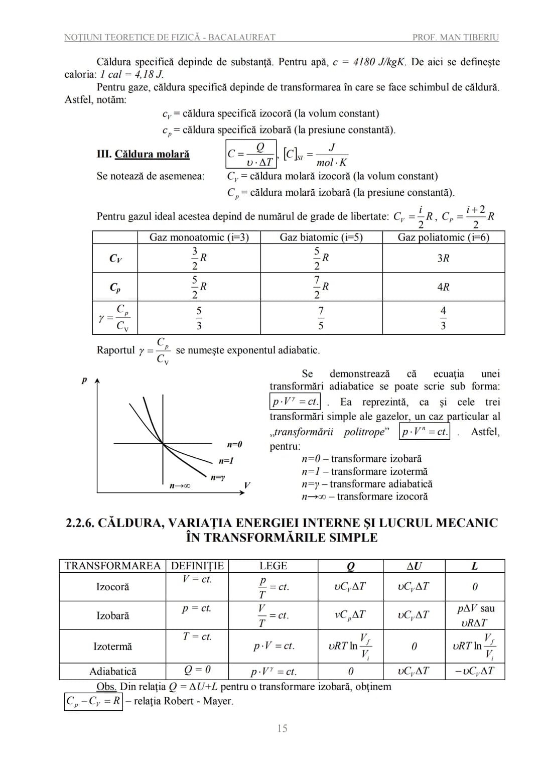--- OCR Start ---
NOTIUNI TEORETICE DE FIZICĂ - BACALAUREAT
PROF. MAN TIBERIU
NOȚIUNI TEORETICE DE FIZICĂ
PENTRU EXAMENELE DE BACALAUREAT
ȘI