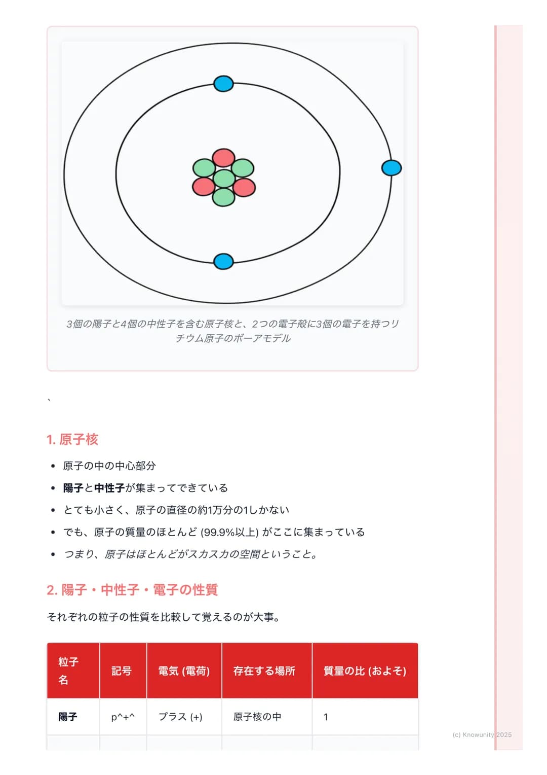 # 原子の構造

原子とは何か

すべての物質は、これ以上分けられない小さな粒からできている。この粒を原子
という。昔は「これ以上分けられない」と考えられていたけど、研究が進ん
で、原子もさらに小さな粒子からできていることがわかった。このノートでは、
その原子の内部構造についてま