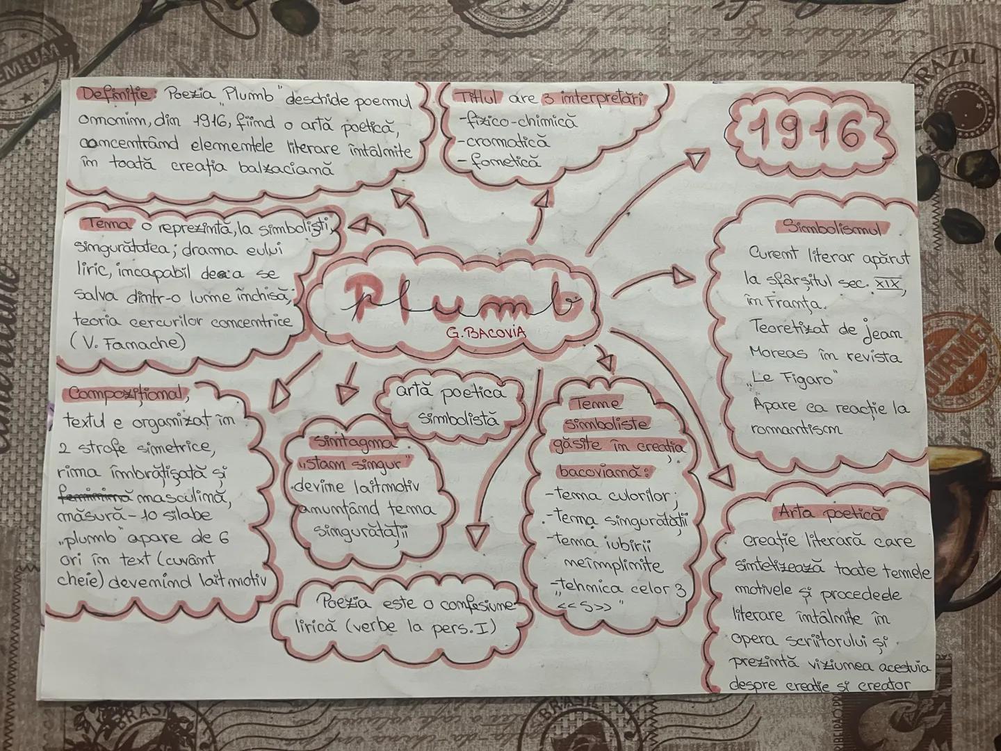 --- OCR Start ---
Definitie: Poezia "Plumb" deschide poemul
omonim, din 1916, fiind o artă poetică,
concentrând elementele literare întâlnit