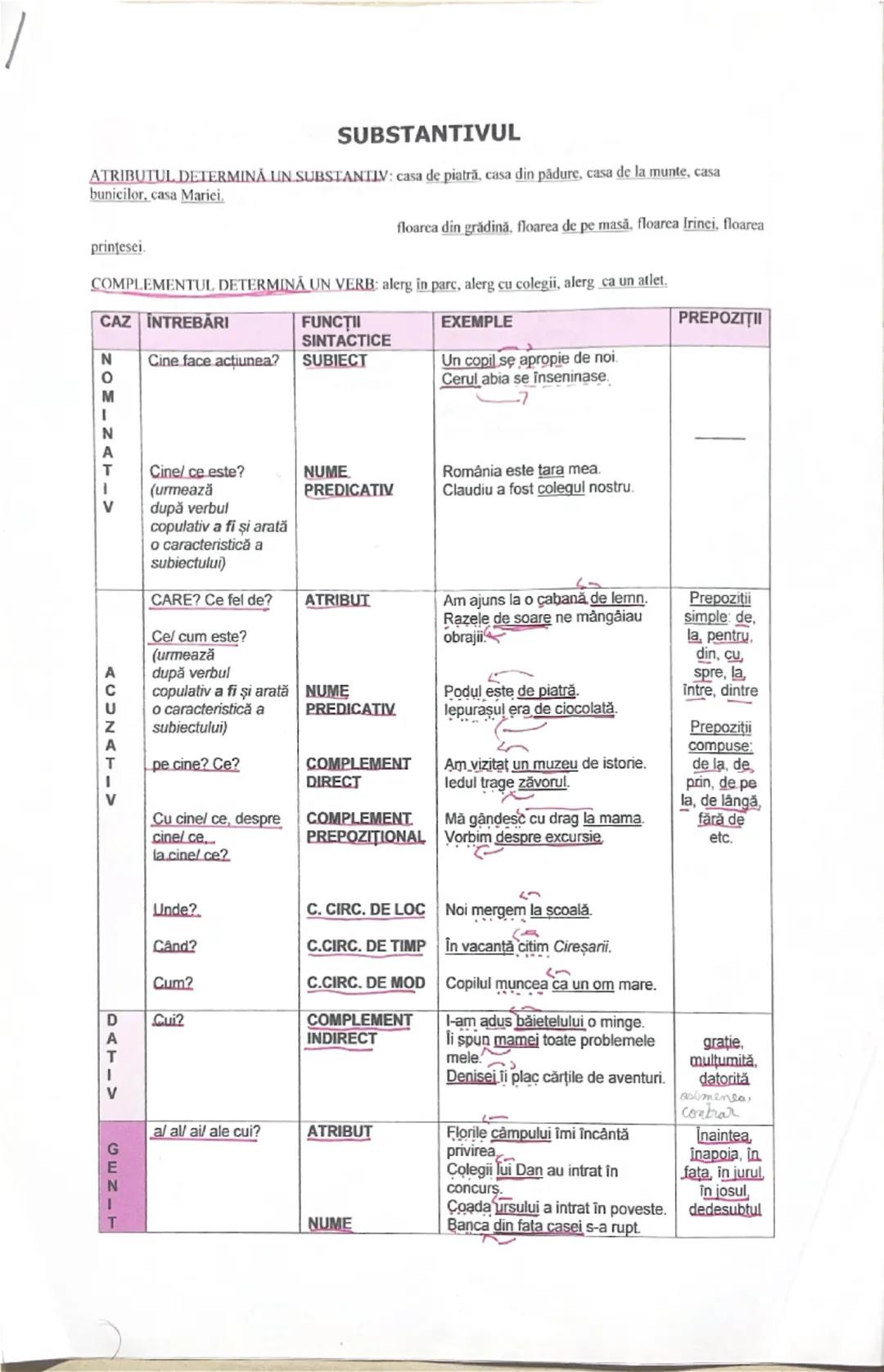 # SUBSTANTIVUL

ATRIBUTUL DETERMINĂ UN SUBSTANTIV: casa de piatră, casa din pădure, casa de la munte, casa bunicilor, casa Mariei.

prințese