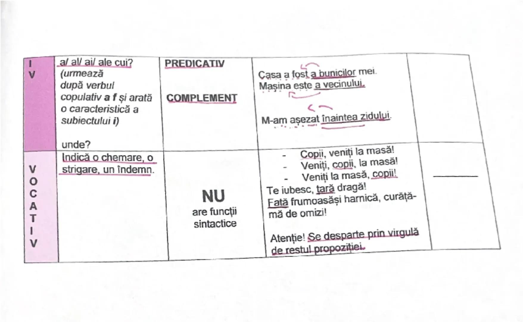 # SUBSTANTIVUL

ATRIBUTUL DETERMINĂ UN SUBSTANTIV: casa de piatră, casa din pădure, casa de la munte, casa bunicilor, casa Mariei.

prințese