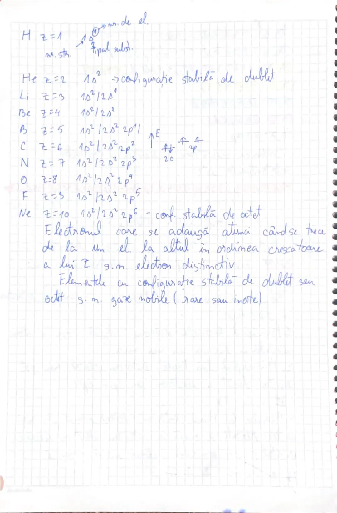 # Configurația electronică a el.

Distribuția electronilor pe straturi, substraturi și orbitali reprezintă configurația electronică a unui a