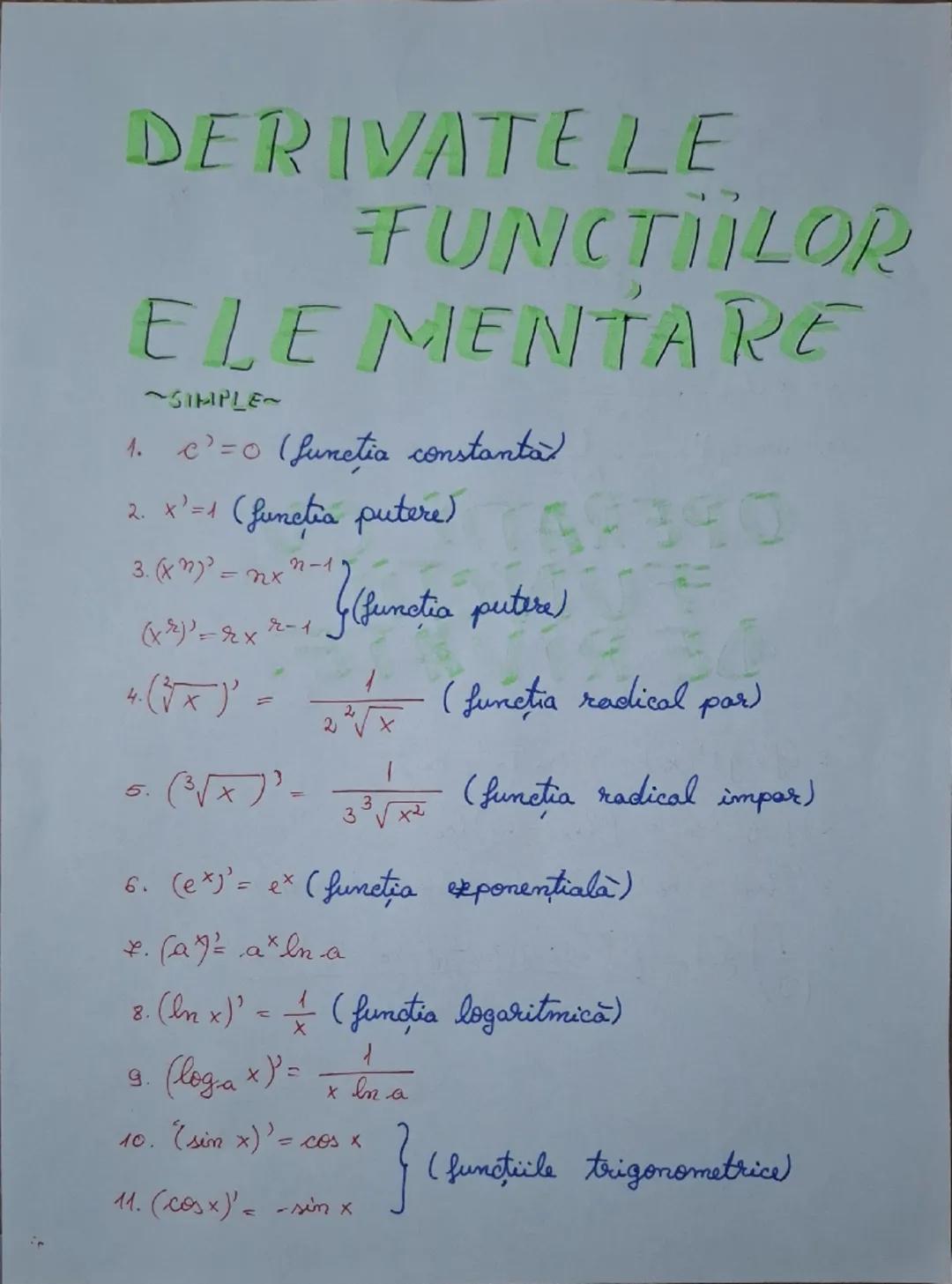 Derivatele funcțiilor elementare