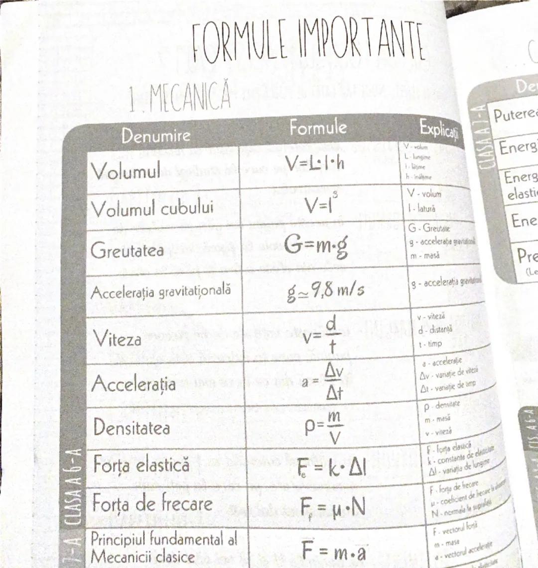 --- OCR Start ---
A CLASA A 6-A
FORMULE IMPORTANTE
1. MECANICA
Denumire
Formule
Explicati
Volumul
Volumul cubului
$V=L\cdot I\cdot h$
$V=I^{