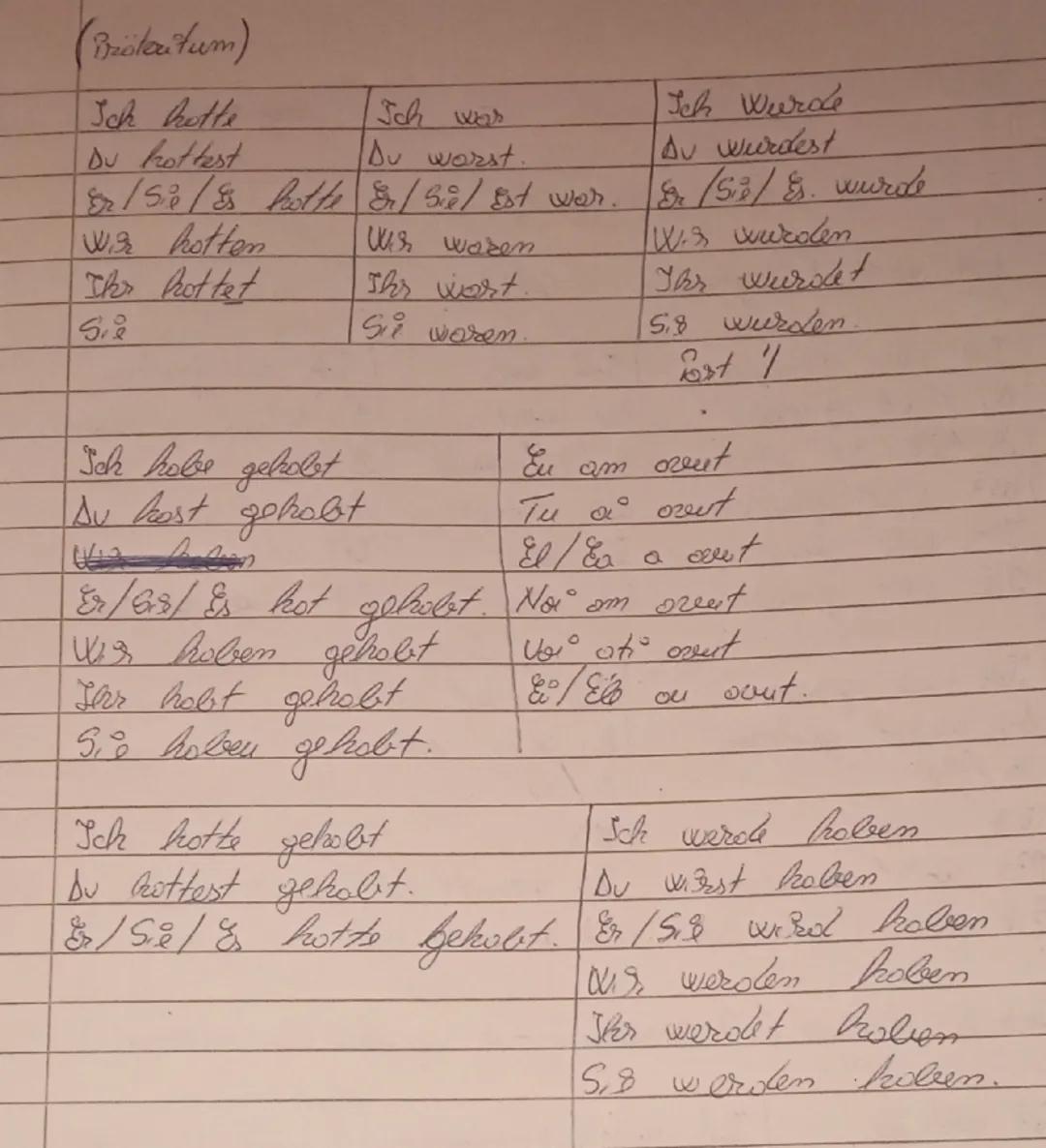 --- OCR Start ---
Begripung
bună dimineata - Tsuten Morgen.
bună ziua - Tsuten Tog
bună seara - Tsuten Aben.
noapte bună - Guten Nacht.
somn