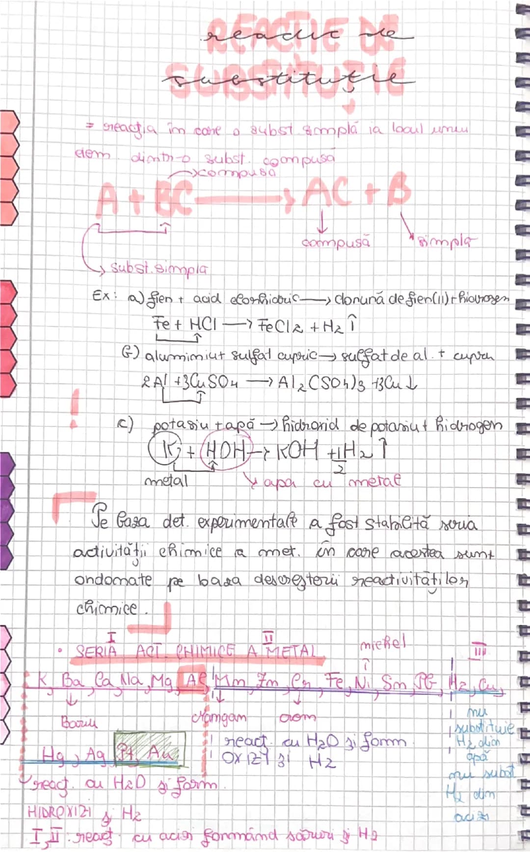 Reacția de substituție 