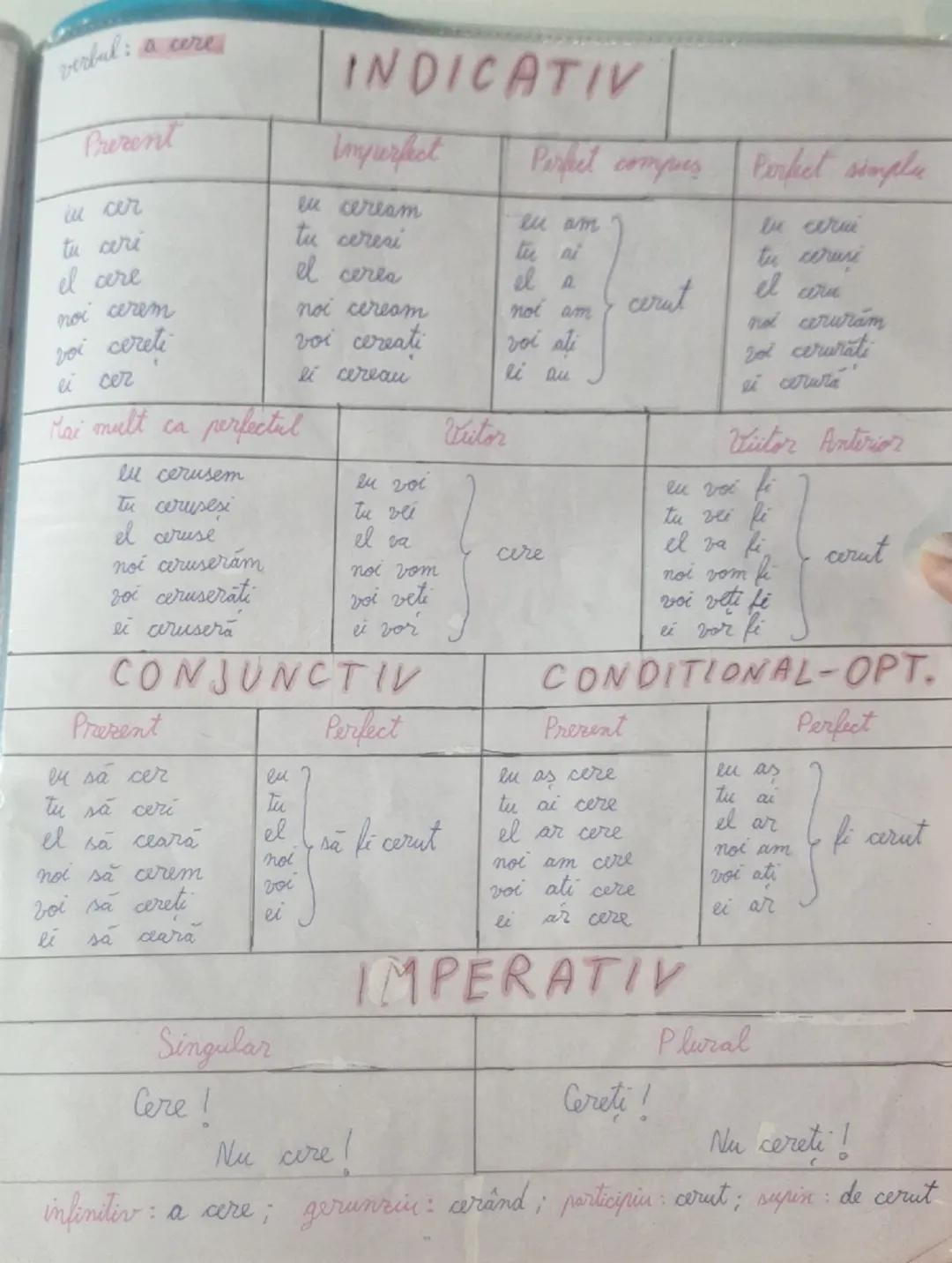 # INDICATIV

| Present | Imperfect | Perfect compus | Perfect simplu |
|---|---|---|---| 
| eu cer | eu ceream | eu am cerut | eu cerui | 
|