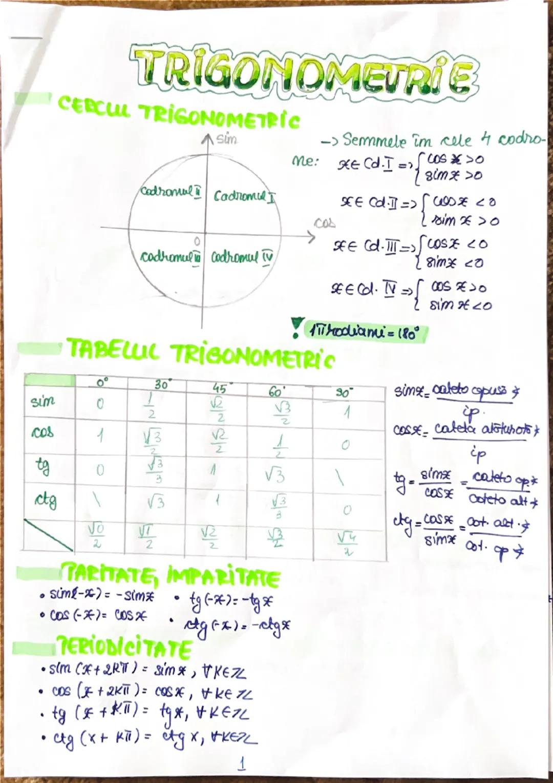 TRIGONOMETRIE
CERCUL TRIGONOMETRIC
sim
Me:
Codromul I
Codromul I
0
codromul III codromul IV
cos
-> Semnele în cele 4 cadro-
xe Cd.I => {cos 
